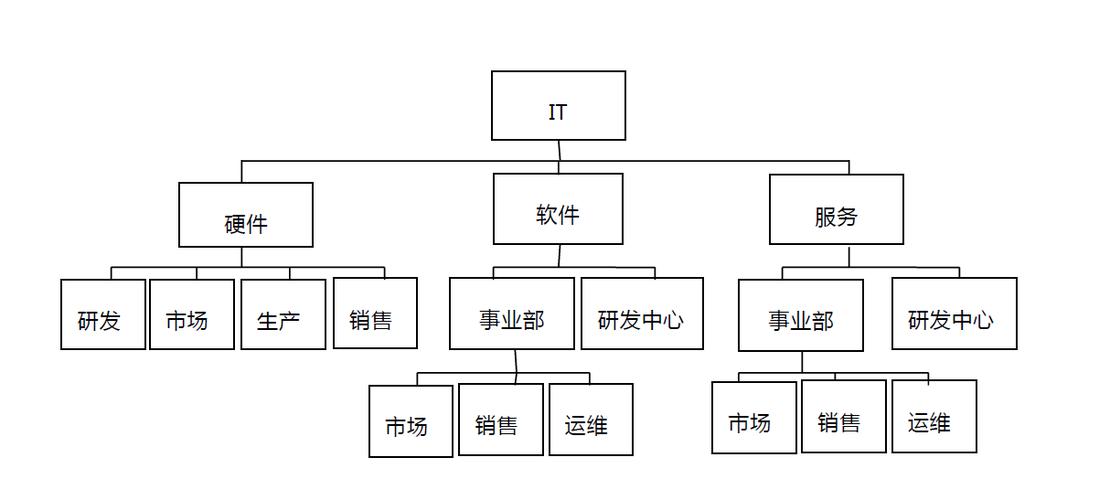 服务商(主要指为用户提供系统集成,咨询顾问服务的企业):外企:富士通