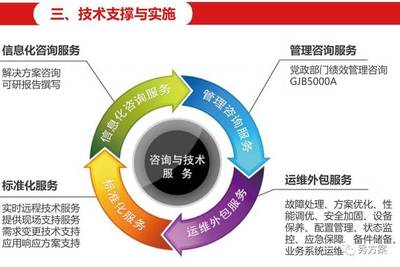 智慧统战: 统战综合管理系统解决方案(ppt)