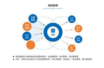 传统制造业能不能自己开发ERP系统