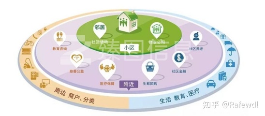 Gis地理信息技术对物业管理的重要性你了解吗?