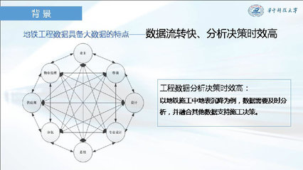 成为全信息化咨询企业,主动迎接全过程造价管理咨询和营运BIM ---易达科技“全过程自动化技术”, 在全国工程造价信息化战略研究成果发布及研讨会首次发布