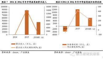 新三板分层后首次半年报季,83家已披露企业近90 业绩增长