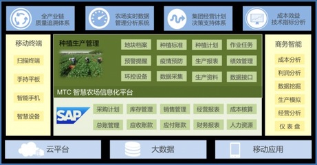 材料包装行业erp实施_可以选择]mtc麦汇信息科技