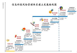 安言咨询 信息科技风险管理解决方案