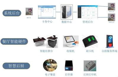 企业智能餐台多重优惠“本信息长期有效”