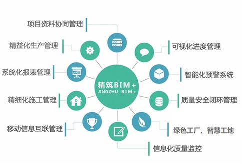 牛气 精工钢构获评 浙江省建筑产业现代化示范企业