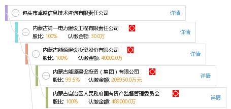 包头市卓越信息技术咨询有限责任公司