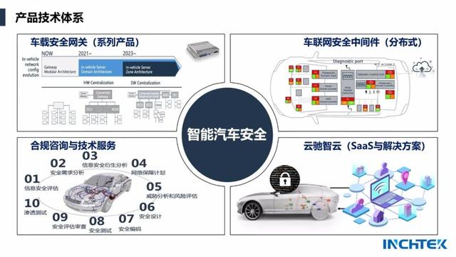 智能汽车信息安全进入实战时代 云驰未来助力车厂筑起安全防线