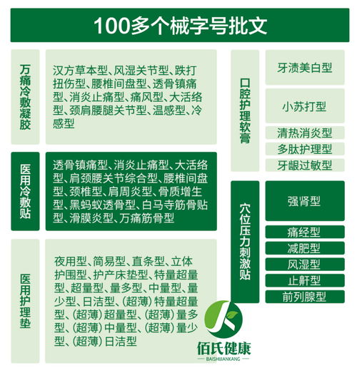 腰椎医用冷敷贴加工 佰氏健康 在线咨询 梅州医用冷敷贴加工