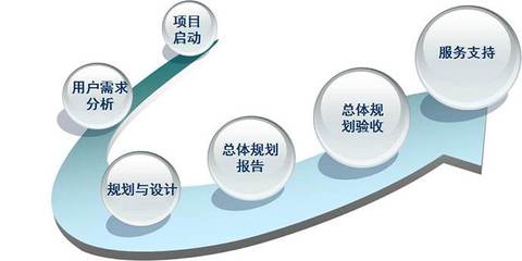 四川联众达信息技术咨询