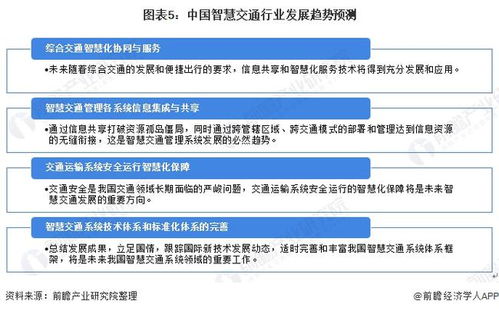 2022年中国智慧交通行业市场规模及发展趋势分析 加速与新一代信息技术融合发展