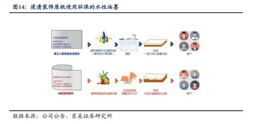 华旺科技 深度报告 聚焦中高端产品,装饰原纸龙头扬帆远航